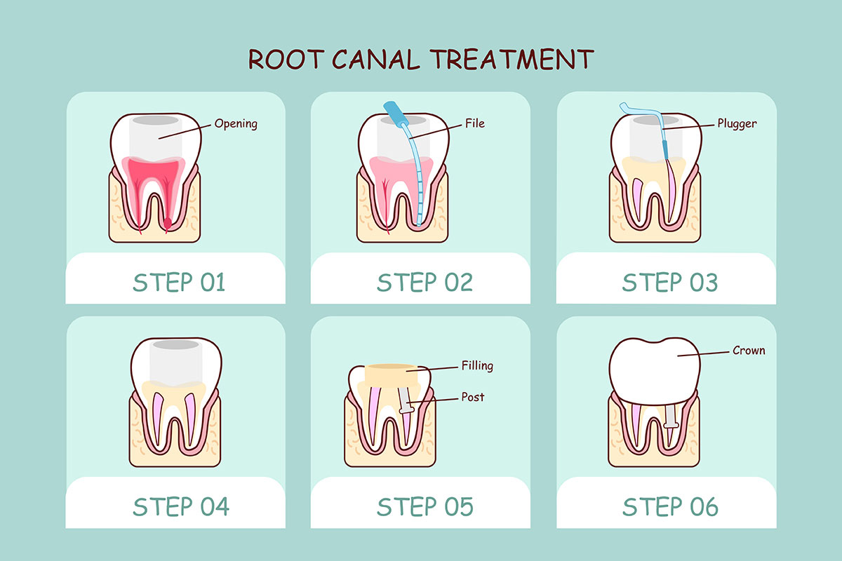 Dentist at Rockdale TX